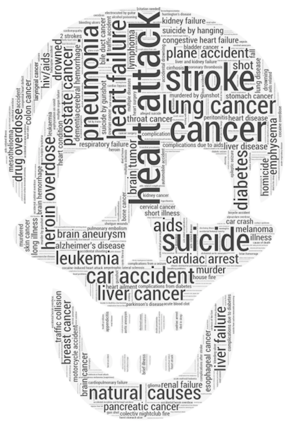 Leading causes of death